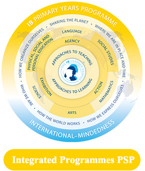 IB-PSP Programme